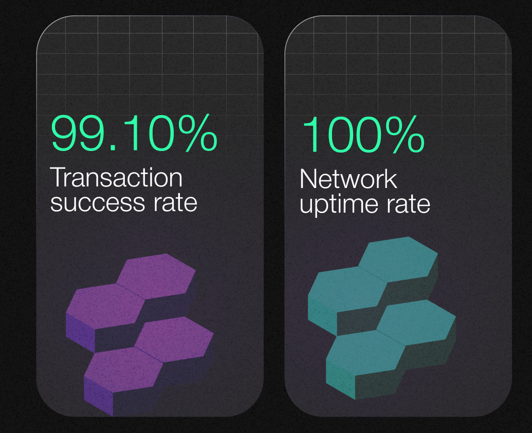 Zone Payment Network